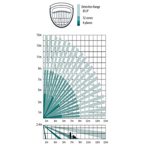 BEZICNI SENZOR HIK VISION DS-PDP15P-EG2-WE